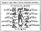 Zodiac layout as used by The Ancestors - Click for larger image Image: Zodiac layout as used by The Ancestors - Click for large image