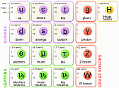 Image: Standard Model - Click to enlarge
