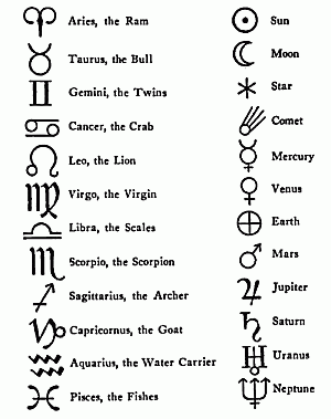 Image: Traditional astrological alignment - Click to enlarge